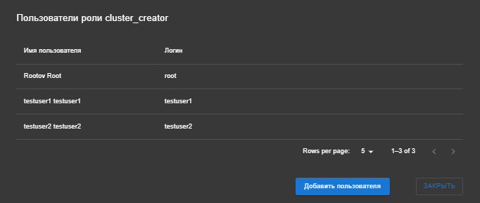 Пользователи роли